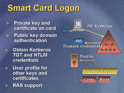 bypass smart card logon|require smart card log on gpo.